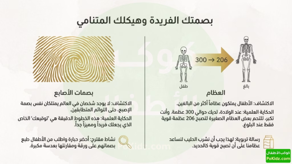 البصمة الفريدة